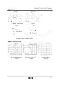 BA12ST Datasheet Pagina 10