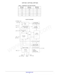 CAT1021ZI-42-GT3 Datasheet Pagina 2