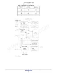 CAT1024YI-45-GT3 Datasheet Pagina 2