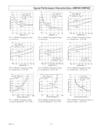 CMP402GSZ-REEL Datasheet Pagina 5