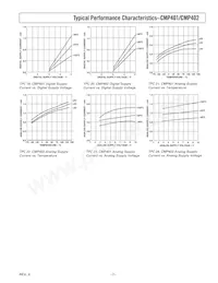 CMP402GSZ-REEL Datasheet Pagina 7