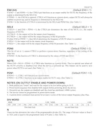 DS1077LU-66+T Datasheet Pagina 6