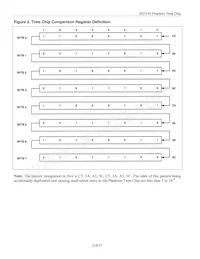 DS1315EN-5+T&R Datasheet Page 5