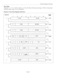 DS1315EN-5+T&R數據表 頁面 8