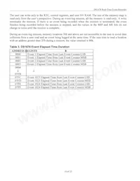 DS1678S/T&R Datasheet Pagina 10