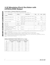 DS4M125D+33 Datasheet Pagina 4