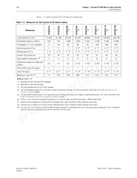 EP4CE115F29I8L Datenblatt Seite 18