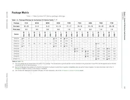 EP4CE115F29I8L Datasheet Page 19