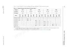 EP4CE115F29I8L Datasheet Page 20