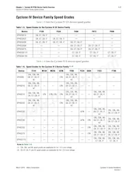 EP4CE115F29I8L Datenblatt Seite 21