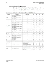 EP4CGX15BN11I7N Datasheet Page 4