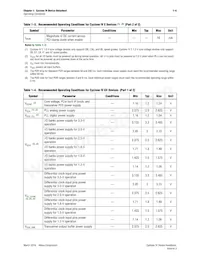 EP4CGX15BN11I7N Datasheet Pagina 5