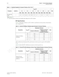 EP4CGX15BN11I7N Datasheet Page 8