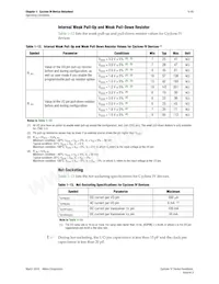 EP4CGX15BN11I7N Datenblatt Seite 11