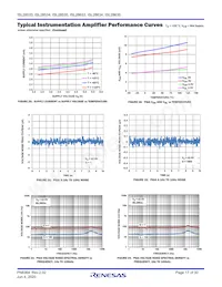 ISL28635FVZ Datasheet Page 17