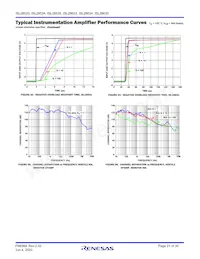 ISL28635FVZ Datasheet Page 21