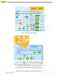 KMC8112TVT2400V Datasheet Pagina 3