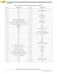 KMC8112TVT2400V Datasheet Pagina 8