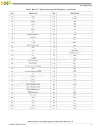 KMC8112TVT2400V Datasheet Pagina 9