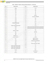 KMC8112TVT2400V Datasheet Pagina 10