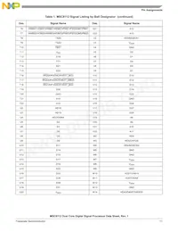 KMC8112TVT2400V Datasheet Pagina 11