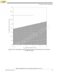 KMPC8241TVR166D Datasheet Pagina 19