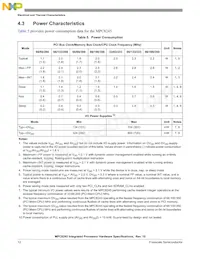 KMPC8245LZU350D Datasheet Pagina 12