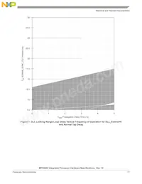 KMPC8245LZU350D Datasheet Pagina 17