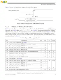 KMPC8245LZU350D Datasheet Pagina 23