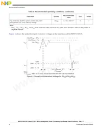 KMPC8343CZQAGDB Datasheet Page 8