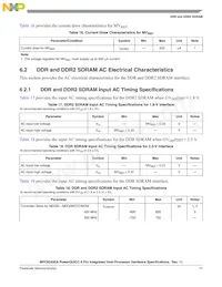 KMPC8343CZQAGDB Datasheet Pagina 17