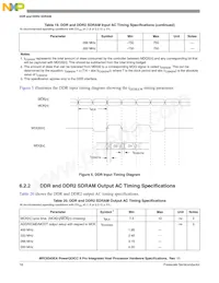 KMPC8343CZQAGDB Datasheet Pagina 18