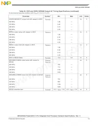 KMPC8343CZQAGDB Datasheet Pagina 19