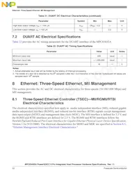 KMPC8343CZQAGDB Datasheet Pagina 22