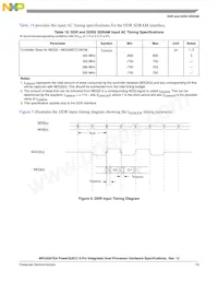 KMPC8347ZUAJDB Datasheet Page 19