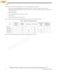 KMPC850DSLVR50BU Datasheet Pagina 2