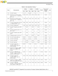 KMPC850DSLVR50BU Datasheet Pagina 11