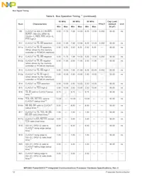 KMPC850DSLVR50BU Datasheet Pagina 12