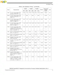 KMPC850DSLVR50BU Datasheet Page 13