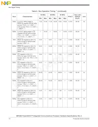 KMPC850DSLVR50BU Datasheet Pagina 14