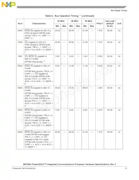 KMPC850DSLVR50BU Datasheet Pagina 15