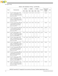 KMPC850DSLVR50BU Datasheet Page 16