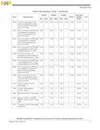 KMPC850DSLVR50BU Datasheet Pagina 17