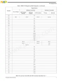 KMSC7118VM1200 Datasheet Page 7