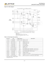 LAXP2-17E-5QN208E數據表 頁面 7