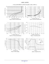 LM285Z-2.5 Datasheet Pagina 4