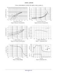 LM285Z-2.5 Datasheet Page 5