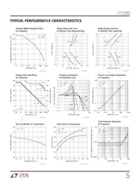 LT1220CS8 Datasheet Page 5