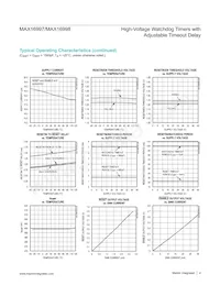 MAX16998BAUA/V+T Datasheet Pagina 4