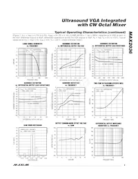 MAX2036CCQ+ Datenblatt Seite 9